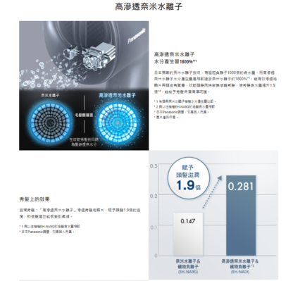 台灣原廠保固 限時送贈品 Panasonic 國際牌 EH-NA0J 奈米水離子吹風機 附烘罩 - Image 5