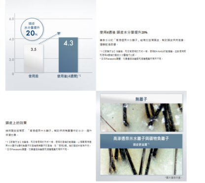 台灣原廠保固 限時送贈品 Panasonic 國際牌 EH-NA0J 奈米水離子吹風機 附烘罩 - Image 4