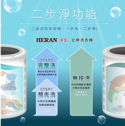 HERAN 禾聯 極致窄身10公斤超潔淨直立式定頻洗衣機 HWM-1071 - Image 4